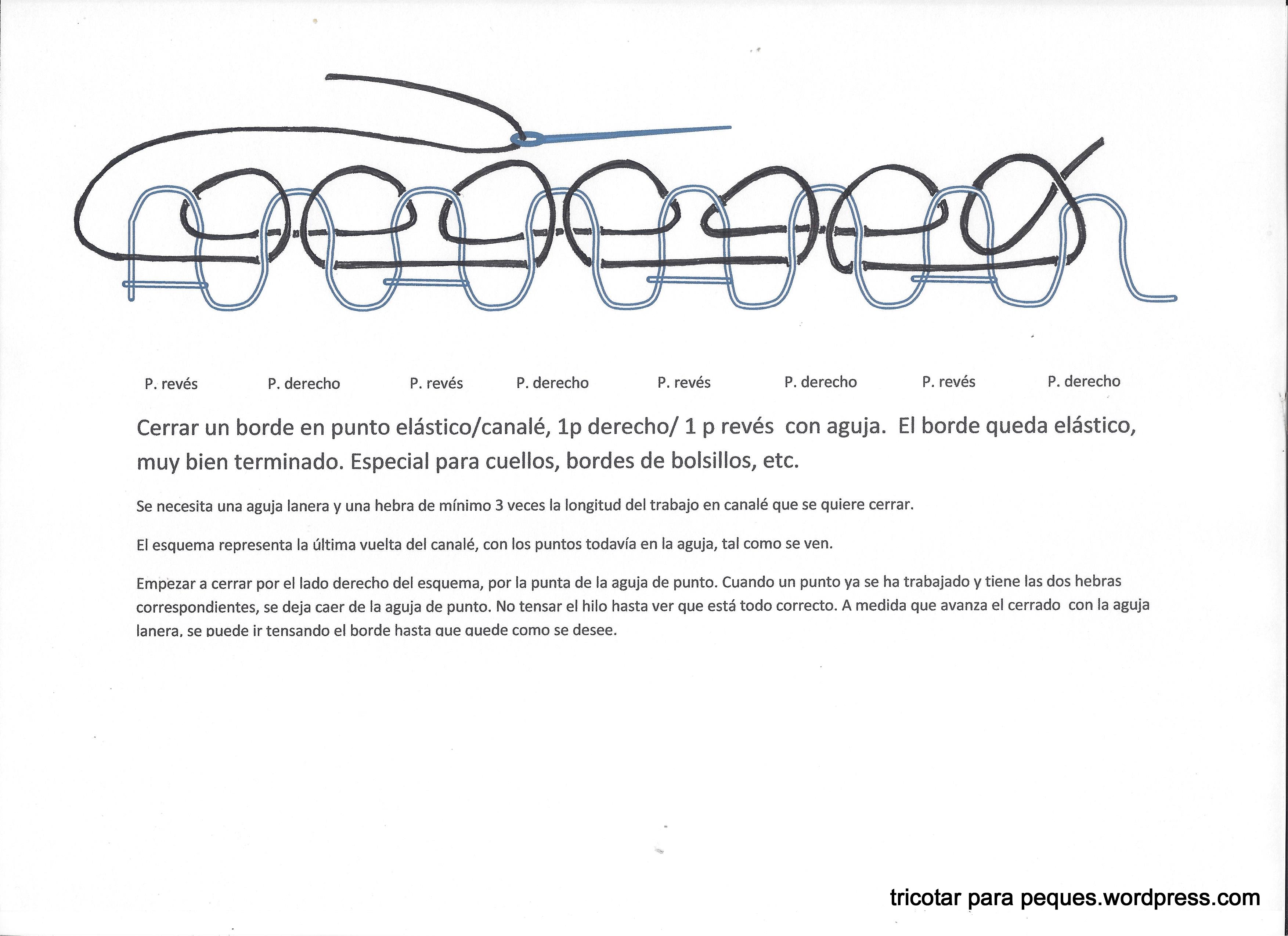 47-Canalé tancat a agulla