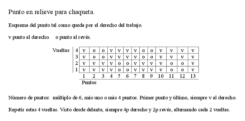 La imagen tiene un atributo ALT vacío; su nombre de archivo es Punt-relleu-jaqueta.jpg