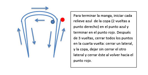 La imagen tiene un atributo ALT vacío; su nombre de archivo es esquema-tancar-manega-TPP-24.jpg